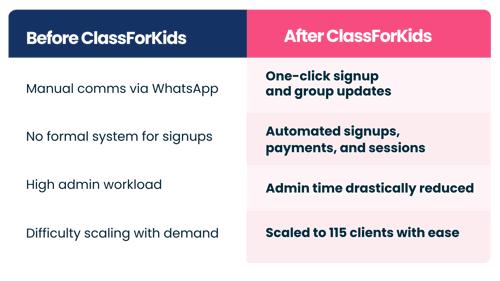 Before and After ClassForKids